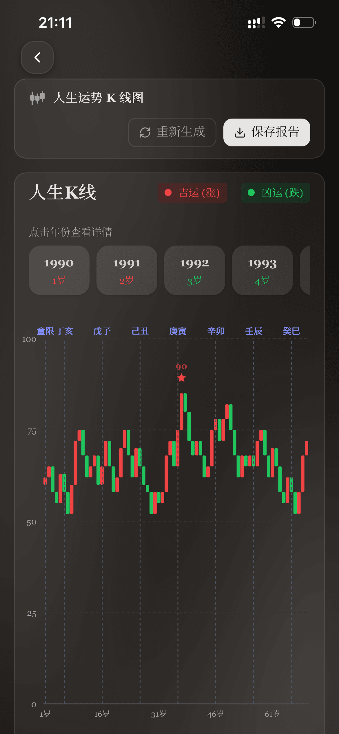 人生 K 线图